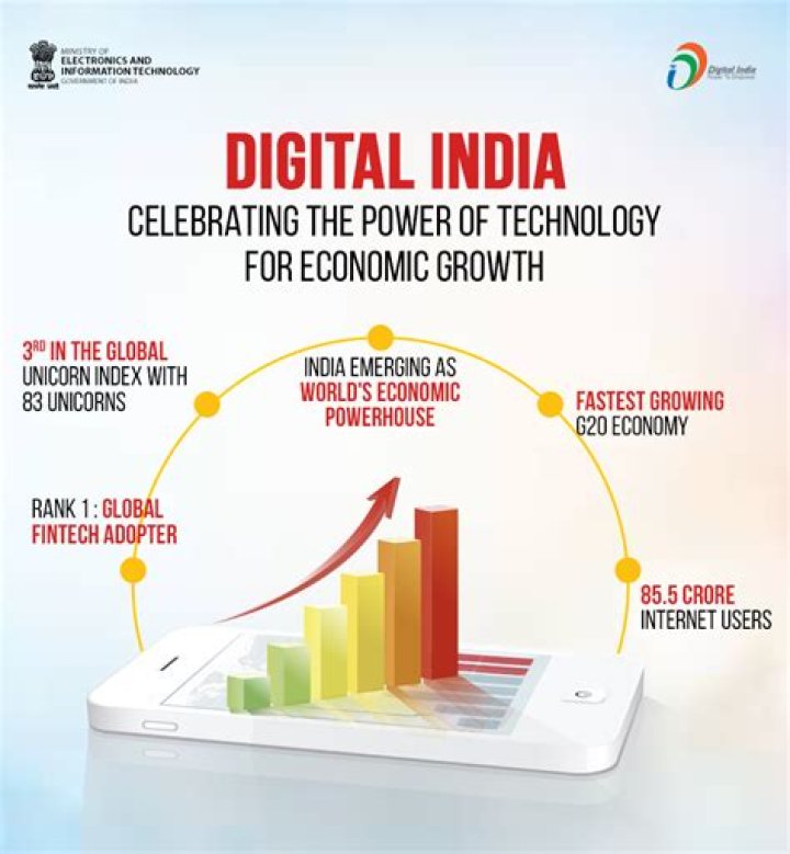 Achieving Digital Growth: Your Guide to the Willowharper Approach