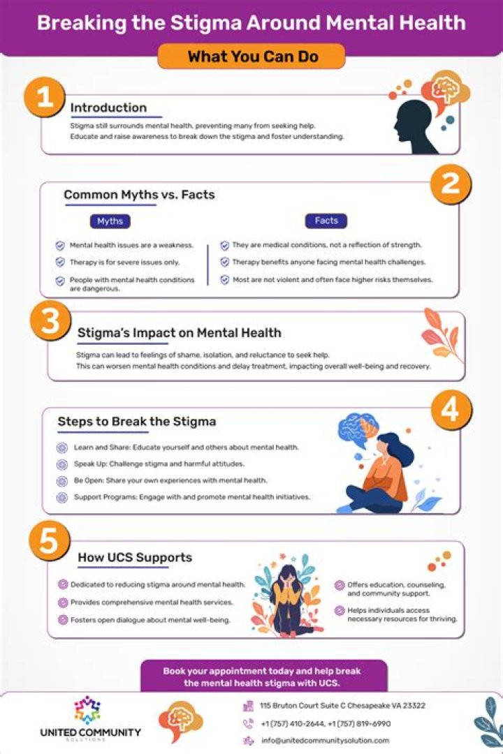 Did Doug Townson Die? Unpacking Misconceptions Around Mental Health Conditions