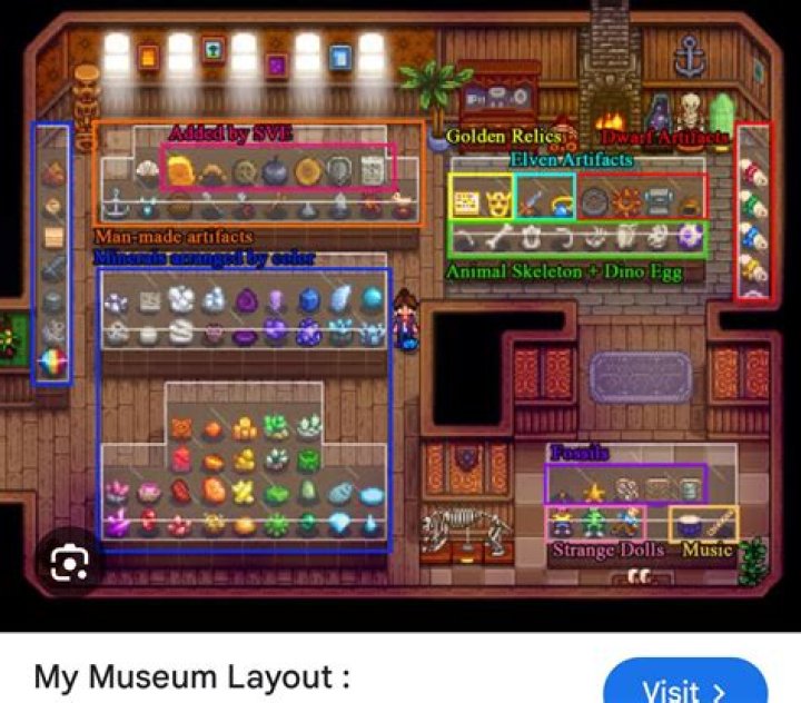 Discover Your Perfect Stardew Museum Layout: A Guide to Creating Your Dream Display