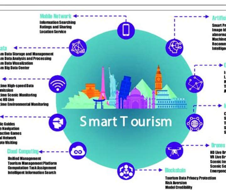 Discovering Sweetfox: A Look at a Rising Star and a Smart Digital Platform