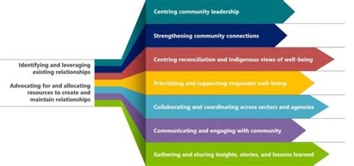 Exploring tranny.one: Your Guide to Community, Connections, and Content