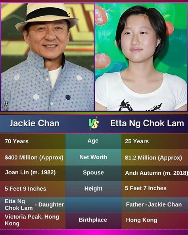 Jackie Chan Children: Unpacking the Lives of Jaycee and Etta Ng Chok Lam