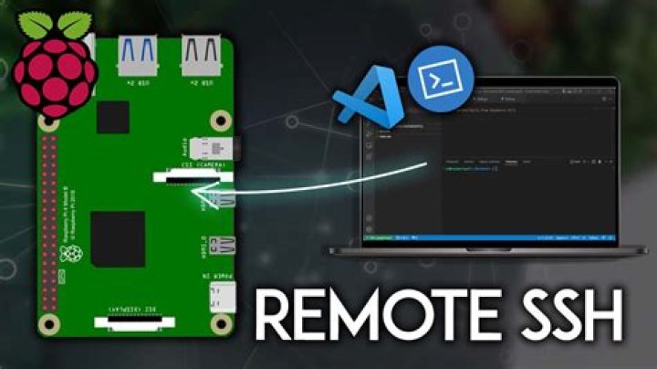 SSH Remote IoT Raspberry Pi: Get Secure Access from Your Windows PC Today