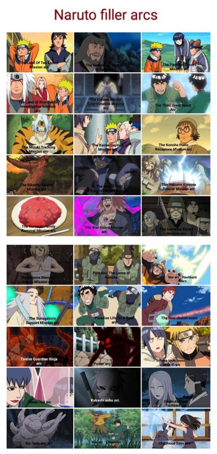 The Ultimate Naruto Filler List: Your Guide to a Perfect Rewatch in 2024