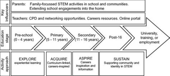 Theo James School: Uncovering the Educational Journey of a Star