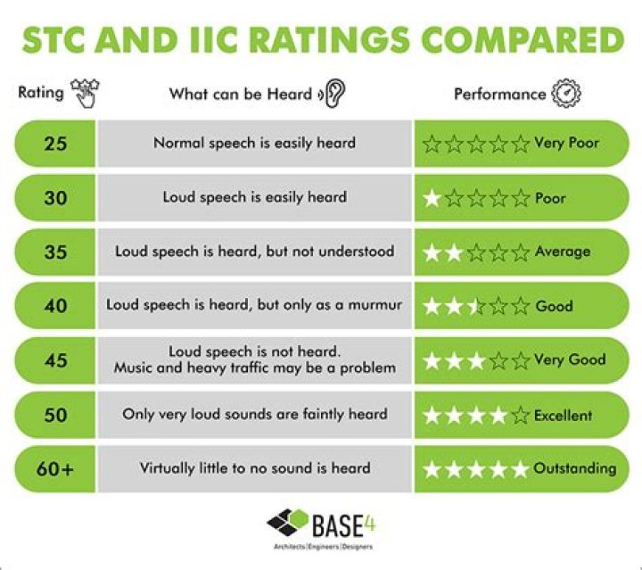 Understanding the Sone 385 Model Name: Your Guide to Sound Ratings
